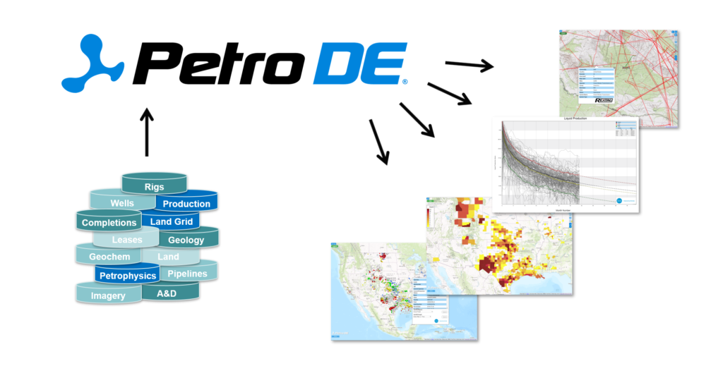 Data to PetroDE Workflows image