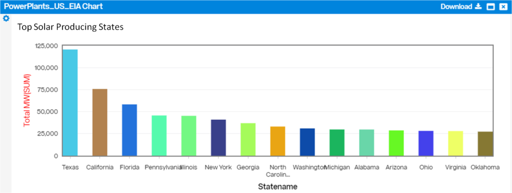 top solar producing states