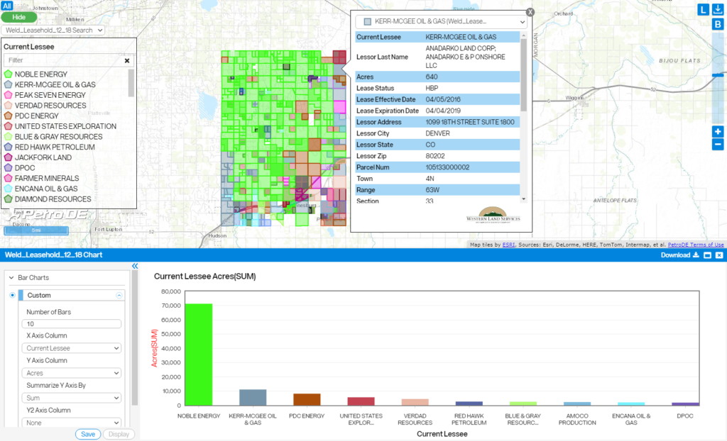Land Data Analytics