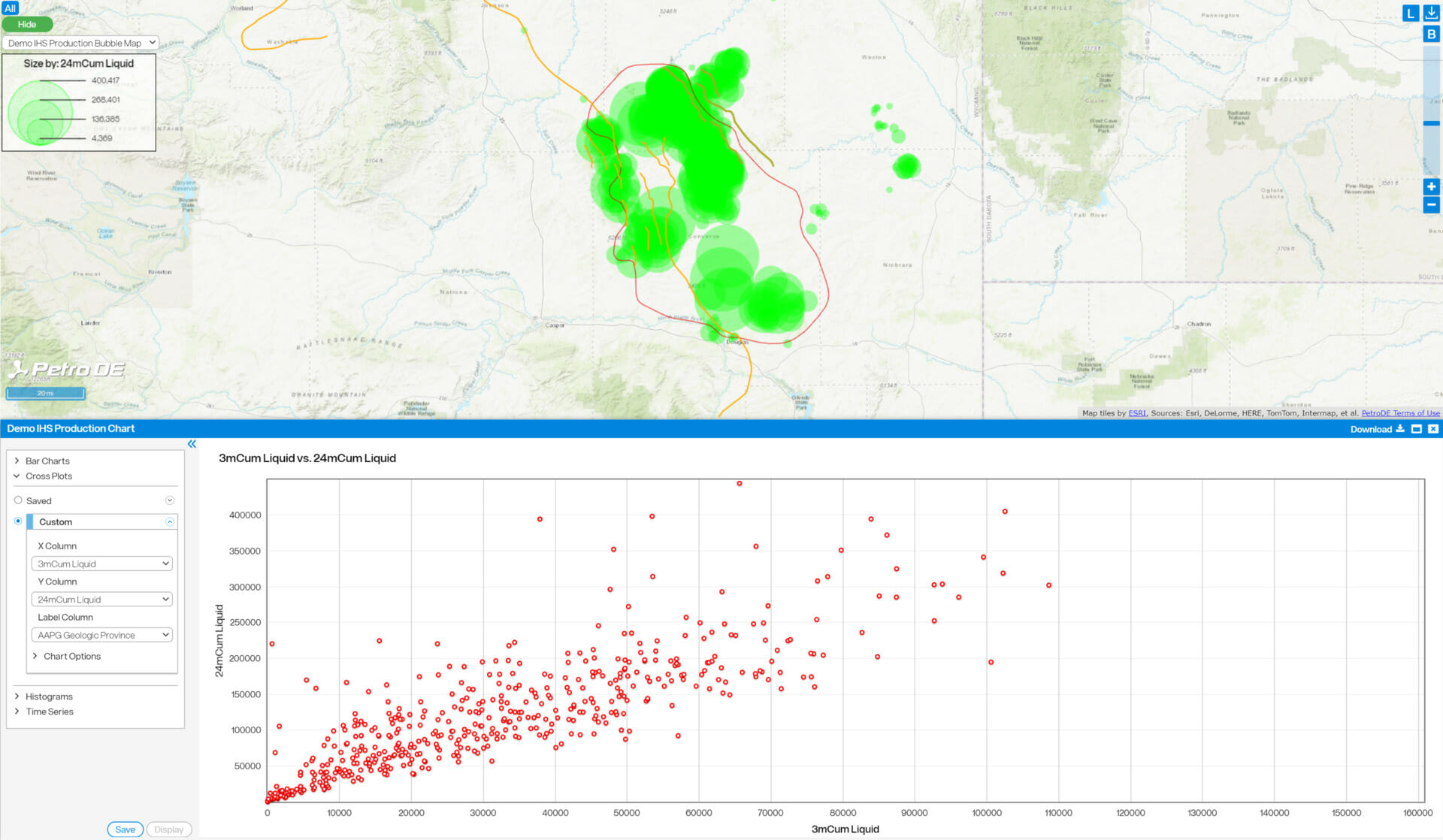 PRB Bubble Map and Cross Plot